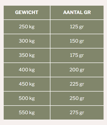HoeveelheidBalanceFit.png